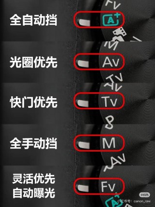 佳能6d3参数详细？佳能6d3费用