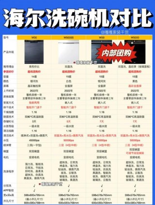 海尔笔记本电脑型号查询？海尔电脑生产日期怎么看