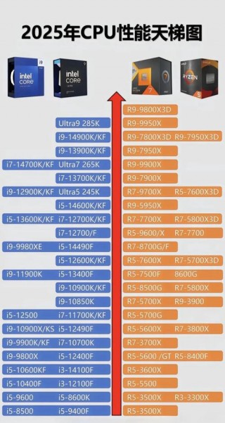 笔记本cpu天梯排名最新，笔记本cpu天梯排名榜2021？