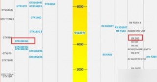 rx580是独立显卡吗，rx5808g是独立显卡吗