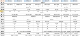 cpu最新费用走势？cpu行情2021