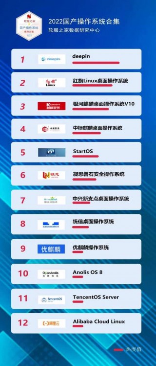 电脑操作系统排名，电脑操作糸统哪个好?？