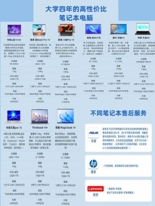 笔记本要买多少钱的好用？笔记本要买多少钱的好用又实惠