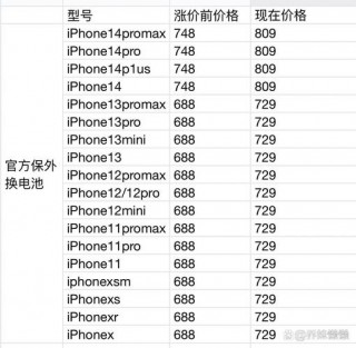 换个iphone11电池多少钱，换苹果11电池一般要多少钱？