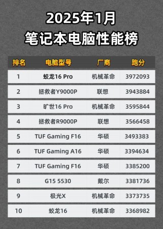 雷蛇笔记本和联想哪个好，雷蛇是联想的吗