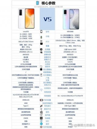 vivox60和x70的区别，vivo x70和x60的区别？