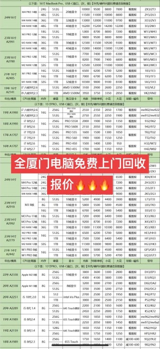 10年前的电脑能卖多少钱，十年前电脑能卖多少钱