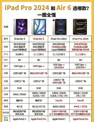 最大平板电脑是几寸的？最大平板电脑是多少寸