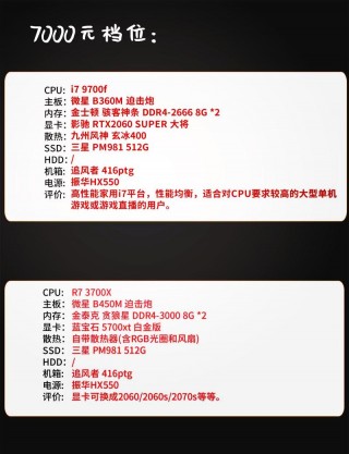 9700kf支持多大内存频率，9700k支持多少频率的内存？