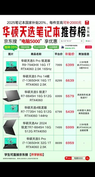 笔记本电脑推荐办公测评，笔记本电脑性价比办公推荐？