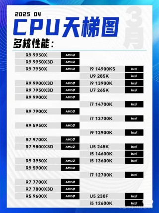 电脑单核好还是双核好，电脑单核和多核？