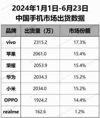 华为荣耀畅玩7c语音助手怎么唤醒？荣耀畅玩7a语音唤醒