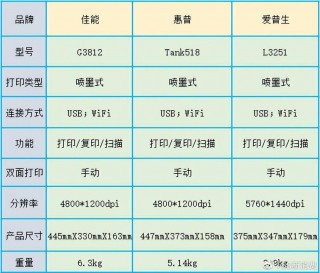 几百块钱的打印机能用吗，几百块的打印机跟几千块的打印机区别