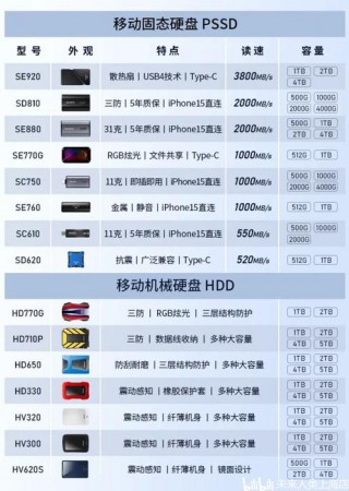 2023年硬盘排名榜，2020年硬盘推荐