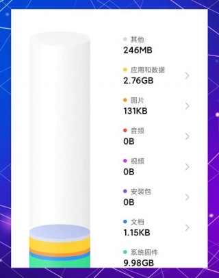 包含平板电脑64g够用吗的词条