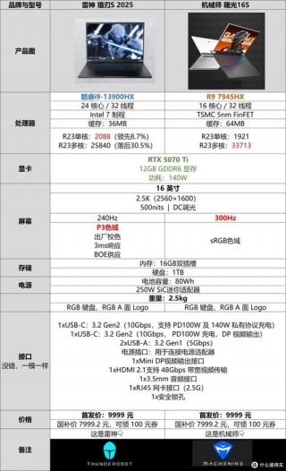 雷神电脑笔记本质量怎么样，雷神笔记本到底怎么样