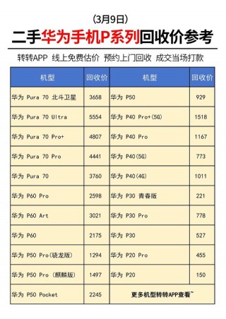 华为p20什么时候上市的上市卖多少钱，华为p20什么时候上市?