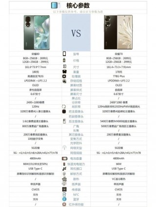 荣耀70什么处理器？荣耀70什么处理器比较好