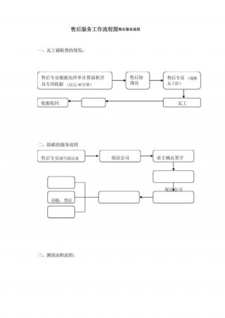 联想售后有哪些服务，联想售后技术服务？
