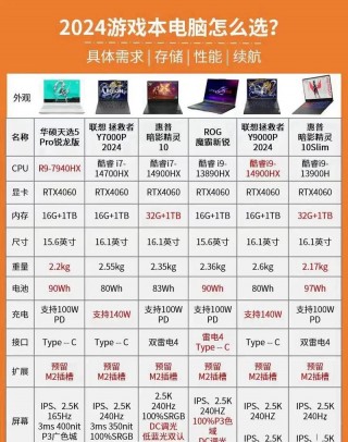 电脑性能排名榜2020，电脑性能排名榜前十名？