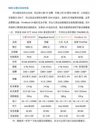 5000元以内笔记本电脑推荐，5000以内的笔记本电脑买什么好2021