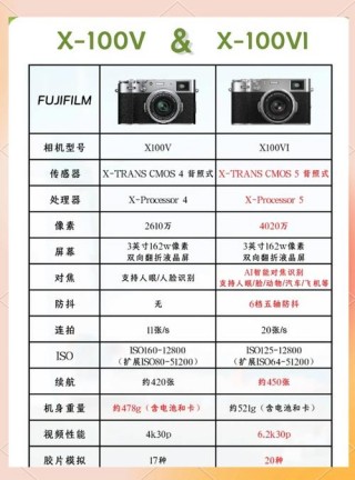 富士x10是什么相机，富士x10是ccd吗