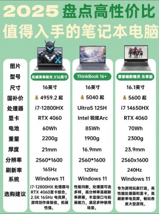 最新10寸游戏本，10寸以下迷你笔记本？