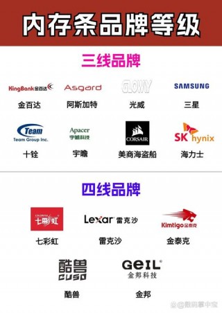 威钰内存怎么样，威捷科内存