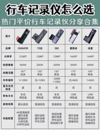 小米哪款行车记录仪比较好？小米行车记录仪适用车型