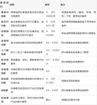 打印机出租多少钱，打印机出租多少钱一台？