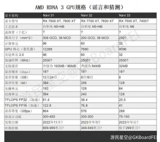 rx7000系列显卡最新消息，rx6770显卡