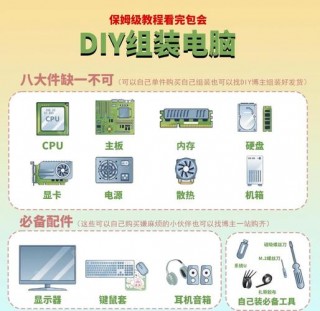 如何自己组装一台笔记本？如何自己组装一台笔记本显示器