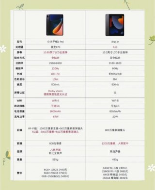 ipadmini5屏幕怎么样，ipadmini5的屏幕怎么样
