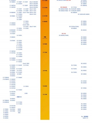 笔记本cpu跑分排名榜，笔记本cpu？