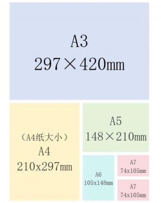 b6纸尺寸是多少厘米，b6纸和a4纸大小对比？