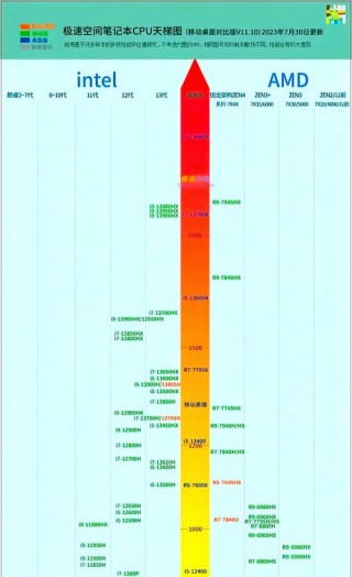 关于电脑跑分排名榜2020的信息