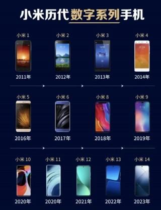 小米第一代多少钱，小米第一代手机是1s吗