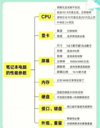 电气控制笔记本电脑推荐，电气控制笔记本电脑推荐哪款？