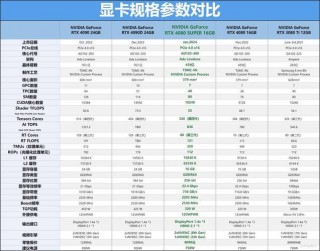 a40显卡相当于什么水平？a4000显卡怎么样