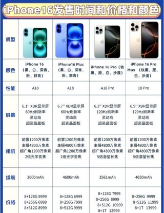 iqooneo3什么型号，iqooneo3性能怎么样