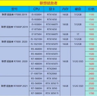 联想笔记本价位？联想笔记本费用高