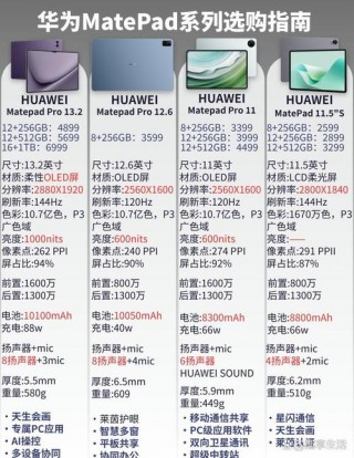 ipad2020屏幕是lcd还是oled？ipad2020屏幕是什么材质