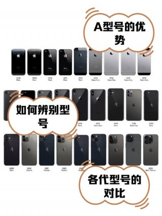 苹果a7处理器对比a8有哪些提升，苹果a7处理器对比a8有哪些提升的