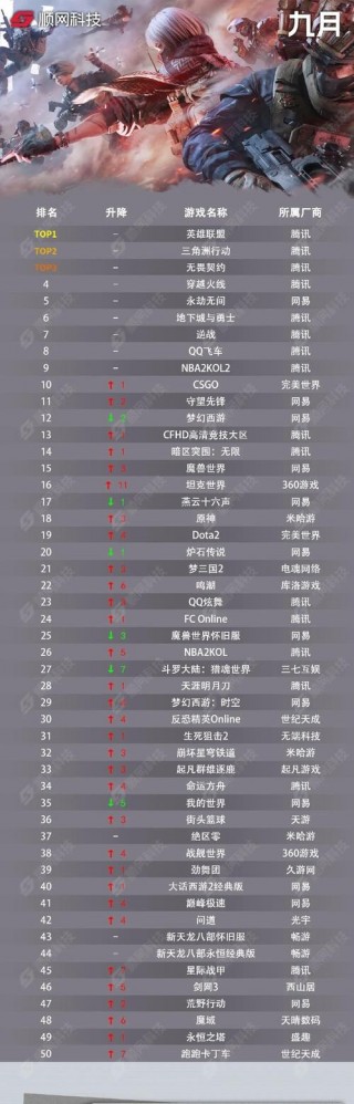 最近手游游戏排名榜，最近手游游戏排名榜前十名