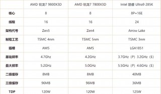 6800gs相当于什么显卡，6800什么性能