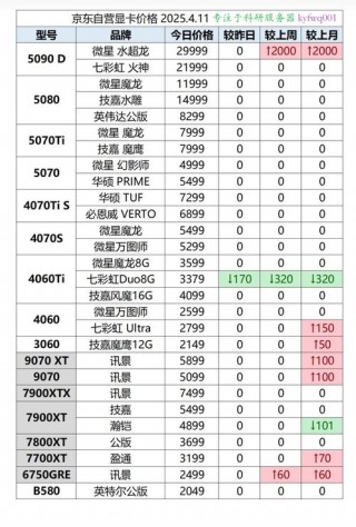 独立显卡便宜的多少钱一个，独立显卡多少钱的比较好？