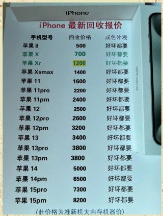 现在全新苹果11多少钱，苹果11多少钱新的？