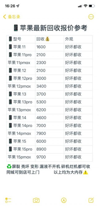 苹果6全新机现在多少钱，苹果6全新机现在多少钱啊