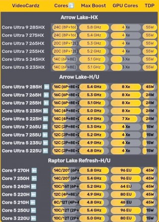 电脑处理器大全，电脑处理器排名榜最新排名榜？