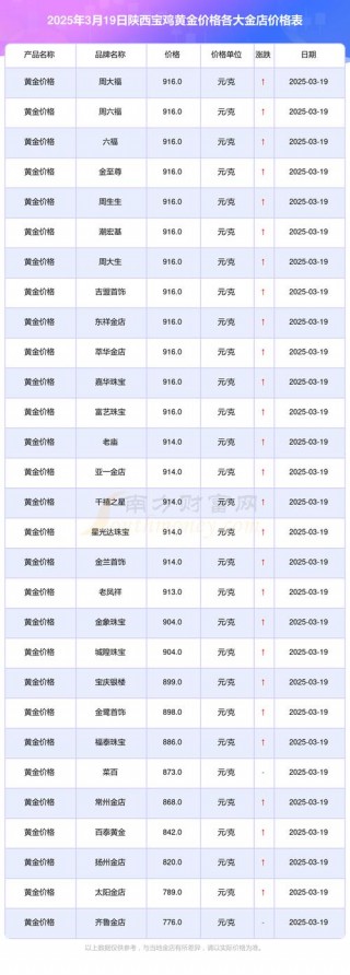 苹果黄金版限量版多少钱，限量款黄金苹果